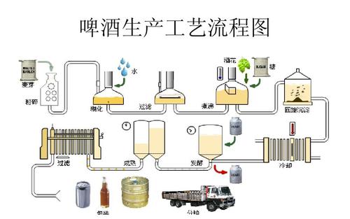 啤酒設(shè)備 啤酒設(shè)備