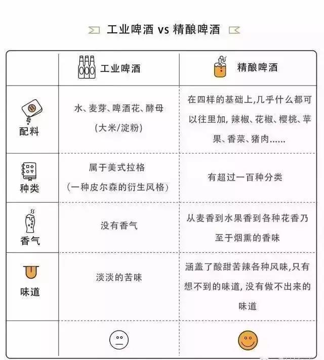 精釀啤酒 精釀啤酒